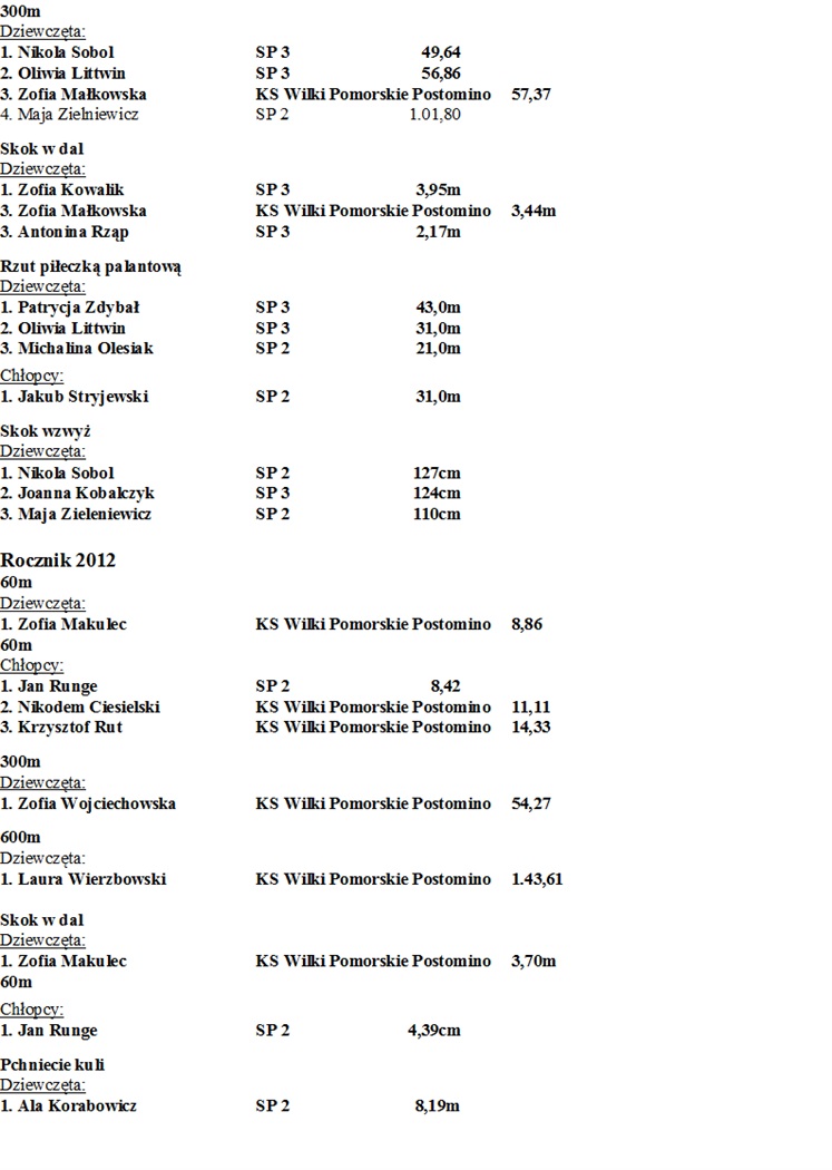 6-mistrzostwa-slawienskie-czwartki-lekkoatletyczne-wyniki-05-06-2025-7449.jpg