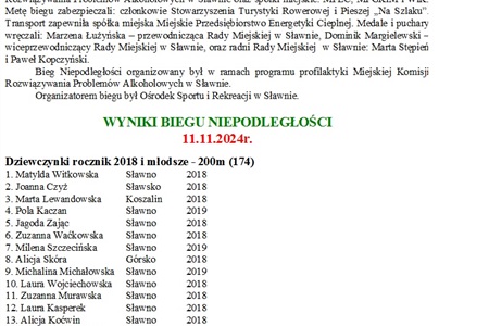 Wyniki Sławieńskiego Biegu Niepodległości